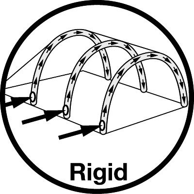 Rigid Air System
