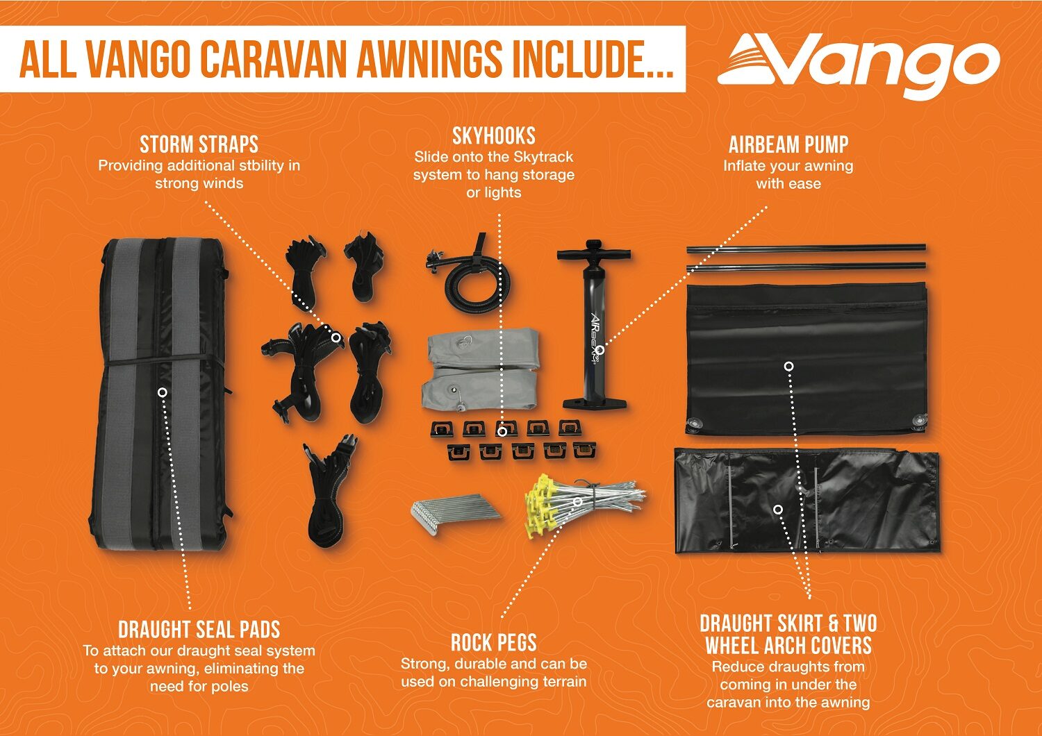Awning Package Infographic High